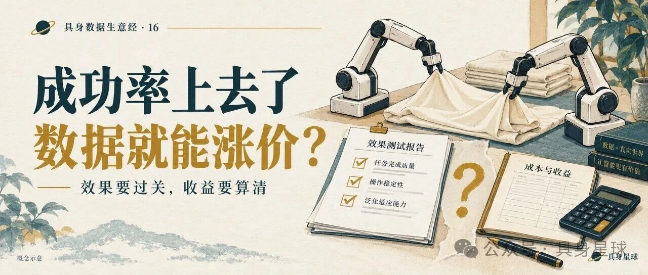机器人叠衣成功率从约81%升到95%，卖数据的就能涨价吗？