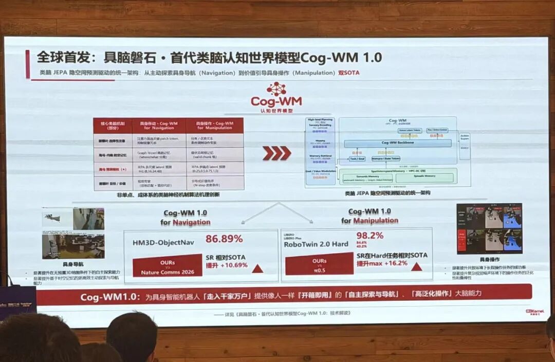 类脑，让中国具身智能成为新的一极