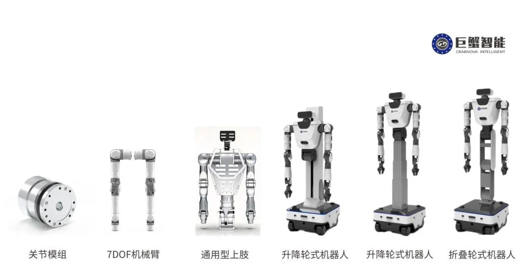 巨蟹智能完成超亿元A+轮融资