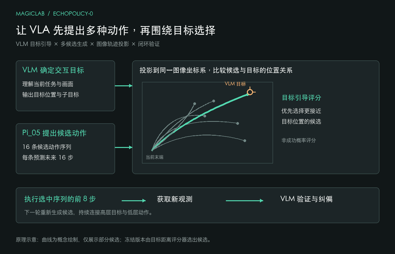 魔法原子具身 Agent 框架拿下 MolmoSpaces 全球第一 