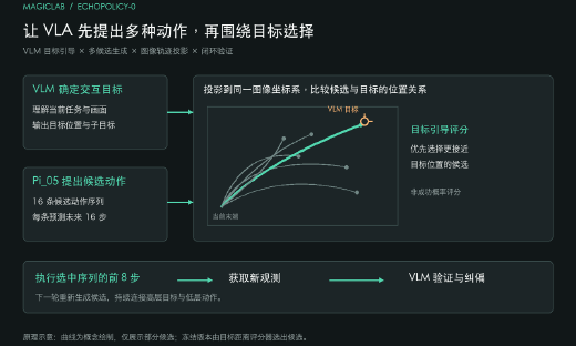 魔法原子具身 Agent 框架拿下 MolmoSpaces 全球第一 